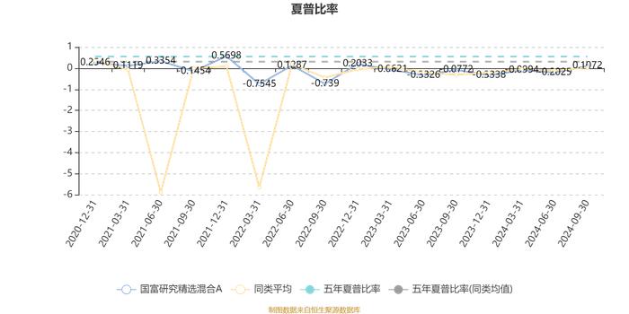 国富研究精选混合A：2024年第三季度利润1664.77万元 净值增长率18.95%