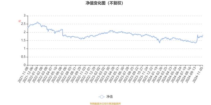 汇丰晋信价值先锋股票A：2024年第三季度利润5942.65万元 净值增长率12.43%