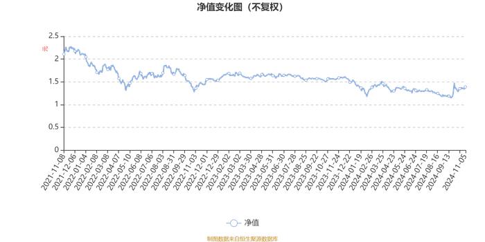 博时行业轮动混合：2024年第三季度利润1060.22万元 净值增长率6.32%