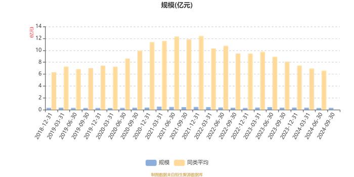 平安灵活配置混合A：2024年第三季度利润271.51万元 净值增长率9.01%