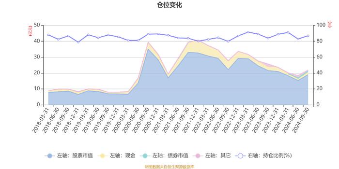 工银养老产业股票A：2024年第三季度利润1.92亿元 净值增长率10.22%