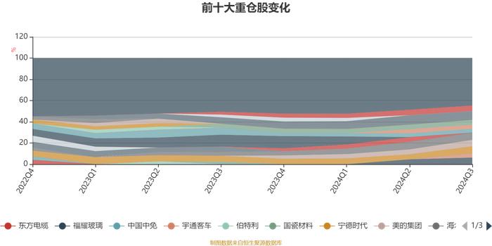 南方优选成长混合A：2024年第三季度利润1.67亿元 净值增长率7.87%