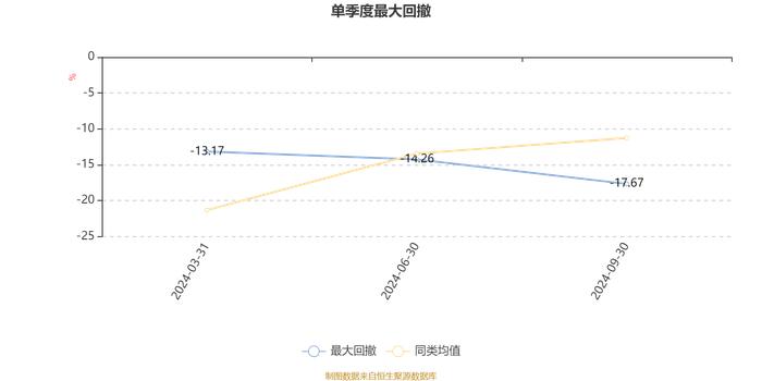 路博迈中国医疗健康股票发起A：2024年第三季度利润85.12万元 净值增长率7.35%