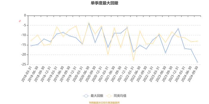 嘉实农业产业股票A：2024年第三季度利润-749.33万元 净值增长率-0.48%