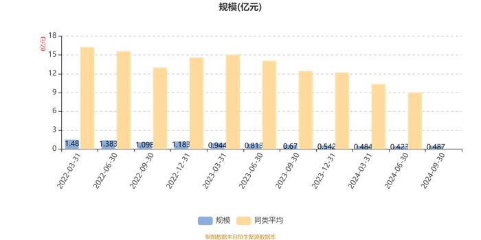 东吴医疗服务股票A：2024年第三季度利润789.76万元 净值增长率19.35%