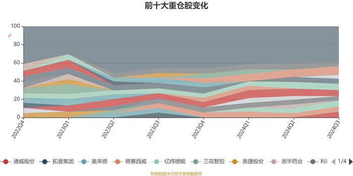 平安智慧中国混合：2024年第三季度利润3150.76万元 净值增长率17.13%