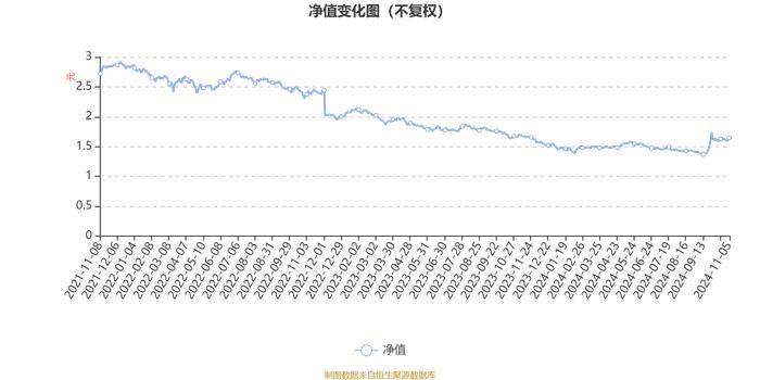 工银美丽城镇股票A：2024年第三季度利润5402.25万元 净值增长率14.72%