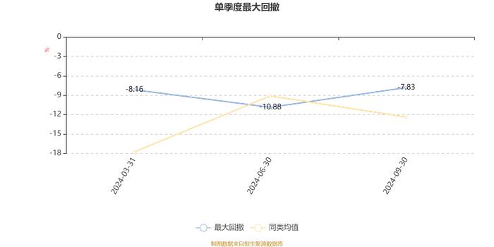 国寿安保优选国企股票发起式A：2024年第三季度利润307.19万元 净值增长率32.02%