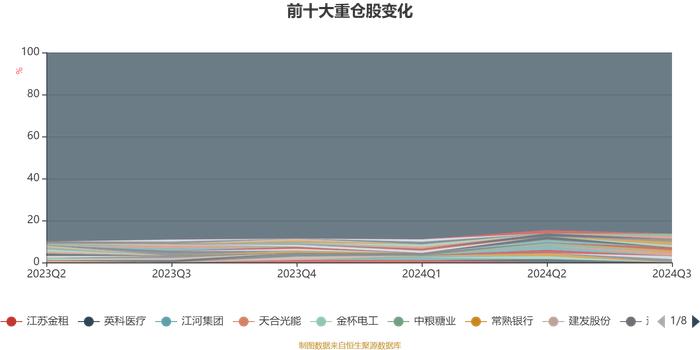 华宝量化选股混合发起式A：2024年第三季度利润234.57万元 净值增长率13.29%