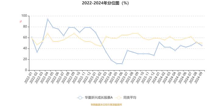 华夏新兴成长股票A：2024年第三季度利润4.29亿元 净值增长率13.59%