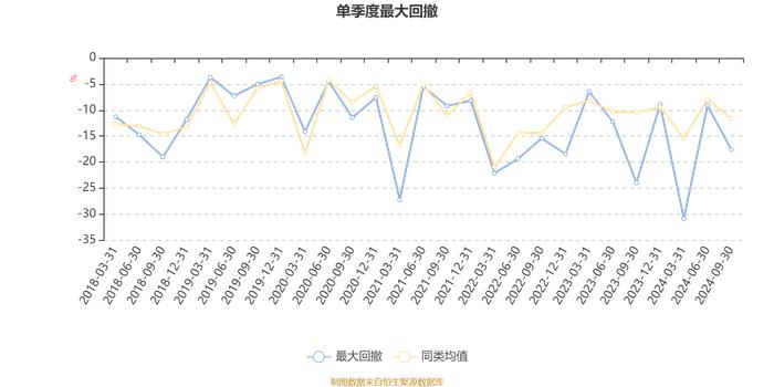 富国新兴产业股票A/B：2024年第三季度利润2.84亿元 净值增长率13.04%