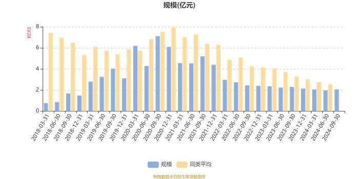 中海量化策略混合：2024年第三季度利润2010.96万元 净值增长率10.81%