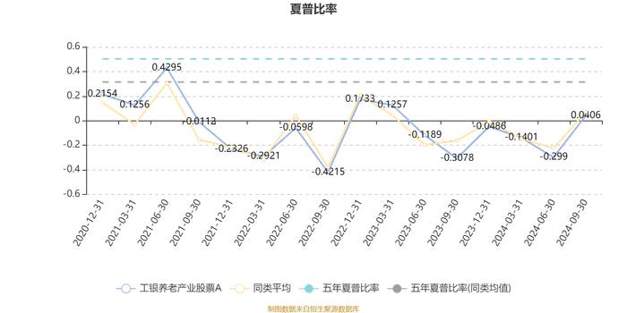 工银养老产业股票A：2024年第三季度利润1.92亿元 净值增长率10.22%