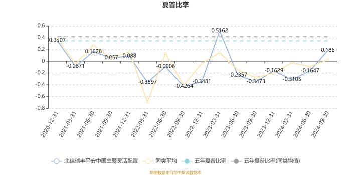 北信瑞丰平安中国主题灵活配置：2024年第三季度利润165.85万元 净值增长率17.37%