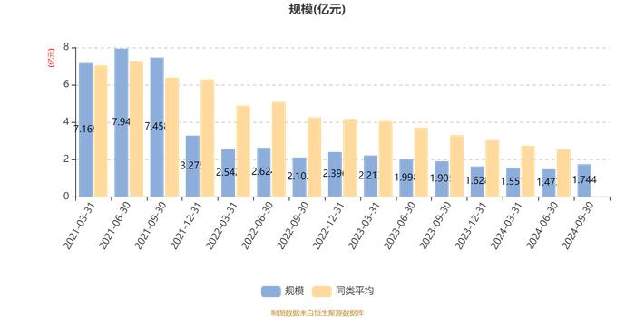 国富价值成长一年持有期混合A：2024年第三季度利润2936.02万元 净值增长率20.31%