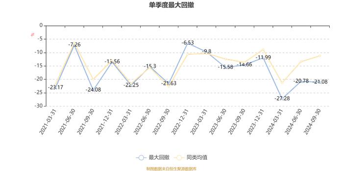 申万菱信医药先锋股票A：2024年第三季度利润1903.83万元 净值增长率14.21%