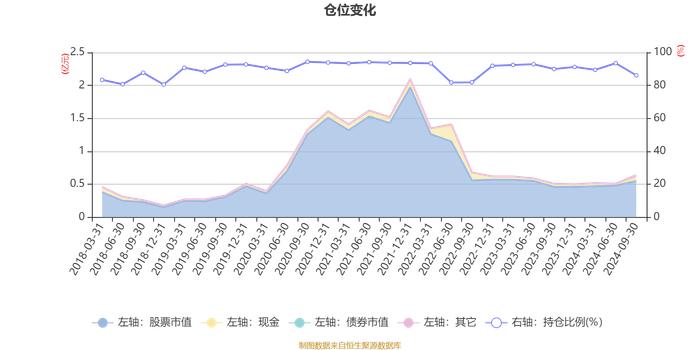 工银智能制造股票：2024年第三季度利润465.62万元 净值增长率9.88%