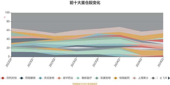 摩根医疗健康股票A：2024年第三季度利润5655.47万元 净值增长率11.33%