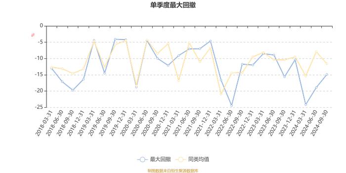 国泰大健康股票A：2024年第三季度利润1.29亿元 净值增长率13.97%