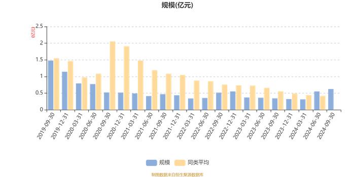 景顺长城量化港股通股票A：2024年第三季度利润733.5万元 净值增长率13.31%