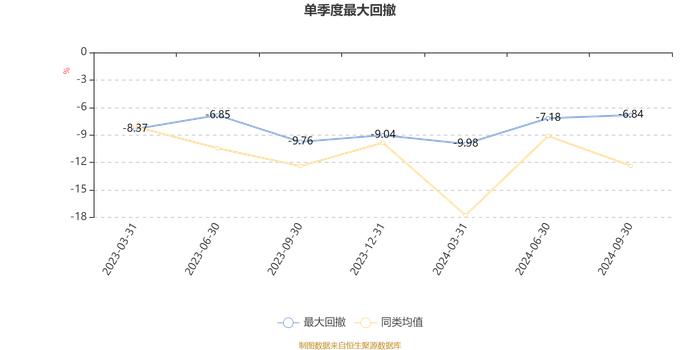 景顺长城量化港股通股票A：2024年第三季度利润733.5万元 净值增长率13.31%