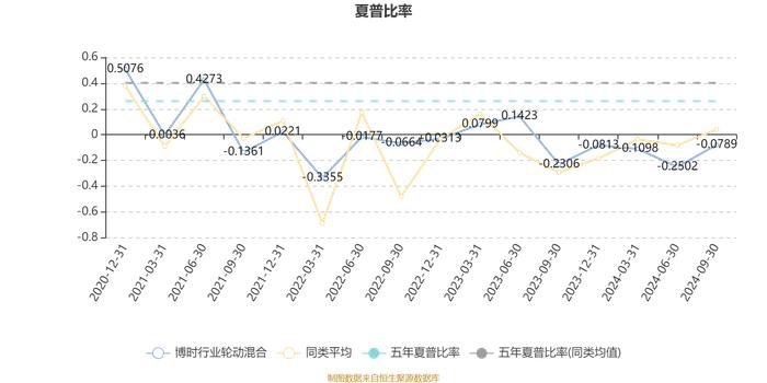 博时行业轮动混合：2024年第三季度利润1060.22万元 净值增长率6.32%