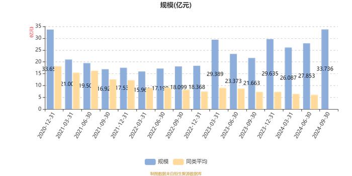 景顺长城电子信息产业股票A类：2024年第三季度利润3.38亿元 净值增长率12.12%