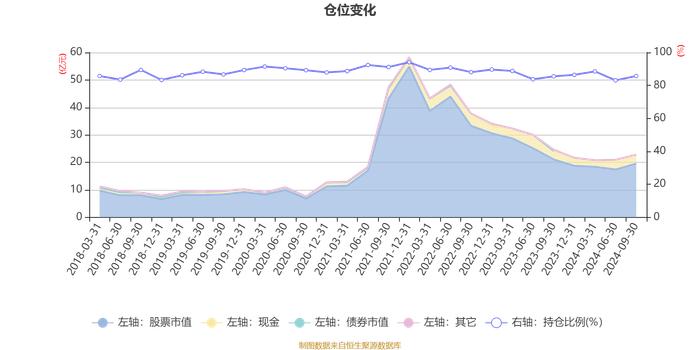 工银生态环境股票A：2024年第三季度利润2.68亿元 净值增长率13.68%