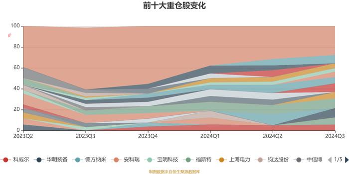 易米低碳经济股票发起A：2024年第三季度利润717.07万元 净值增长率21.43%