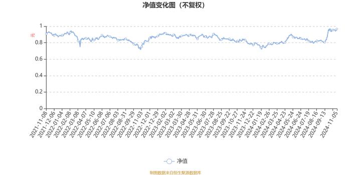 景顺长城量化港股通股票A：2024年第三季度利润733.5万元 净值增长率13.31%