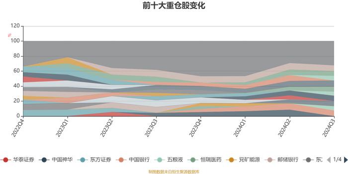 中海量化策略混合：2024年第三季度利润2010.96万元 净值增长率10.81%