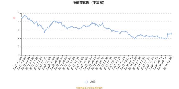 金鹰信息产业股票A：2024年三季度末股票持仓超90% 创成立以来仓位新高