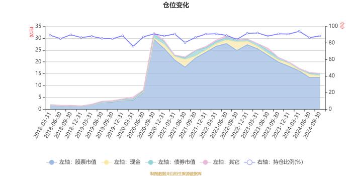 嘉实农业产业股票A：2024年第三季度利润-749.33万元 净值增长率-0.48%