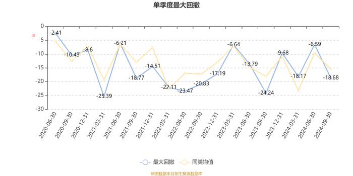 平安科技创新混合A：2024年第三季度利润789.86万元 净值增长率5.26%