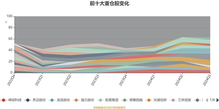 富国新兴产业股票A/B：2024年第三季度利润2.84亿元 净值增长率13.04%