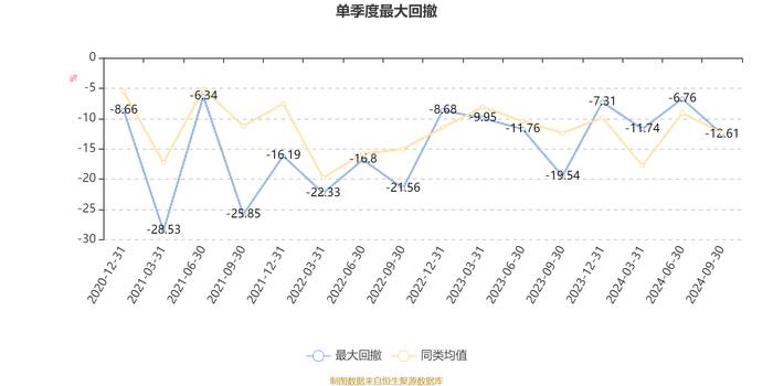 长盛竞争优势A：2024年第三季度利润286.96万元 净值增长率4.69%