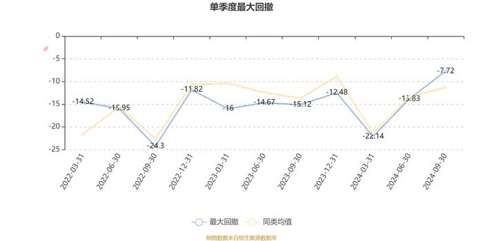 东吴医疗服务股票A：2024年第三季度利润789.76万元 净值增长率19.35%