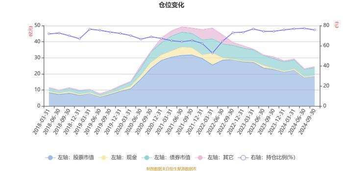 南方优选成长混合A：2024年第三季度利润1.67亿元 净值增长率7.87%