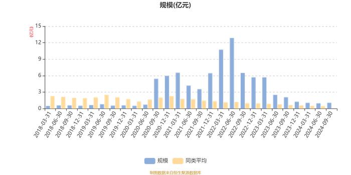 国富研究精选混合A：2024年第三季度利润1664.77万元 净值增长率18.95%