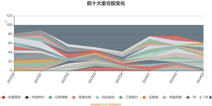 诺德策略精选：2024年第三季度利润323.14万元 净值增长率10.2%