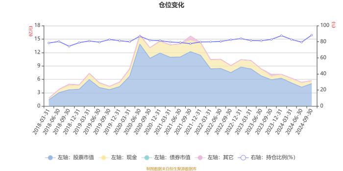 摩根医疗健康股票A：2024年第三季度利润5655.47万元 净值增长率11.33%