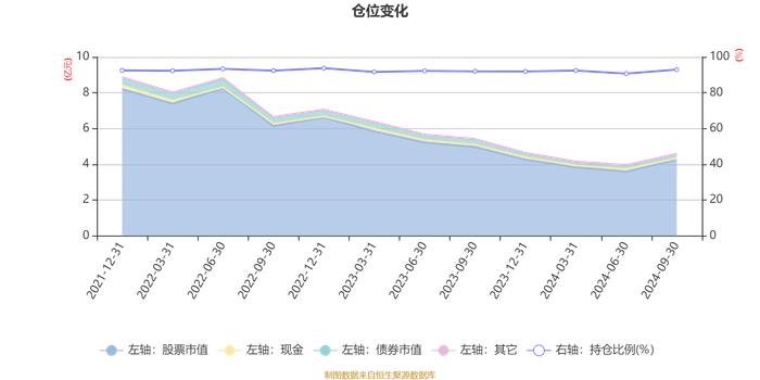 国富优质企业一年持有期混合A：2024年第三季度利润7103.22万元 净值增长率19.2%