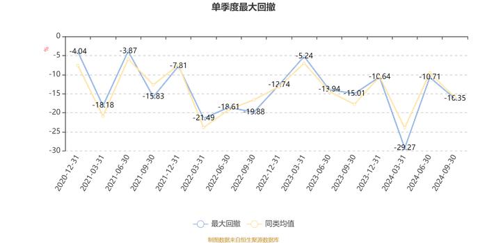 景顺长城电子信息产业股票A类：2024年第三季度利润3.38亿元 净值增长率12.12%