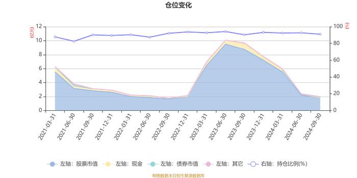 申万菱信医药先锋股票A：2024年第三季度利润1903.83万元 净值增长率14.21%