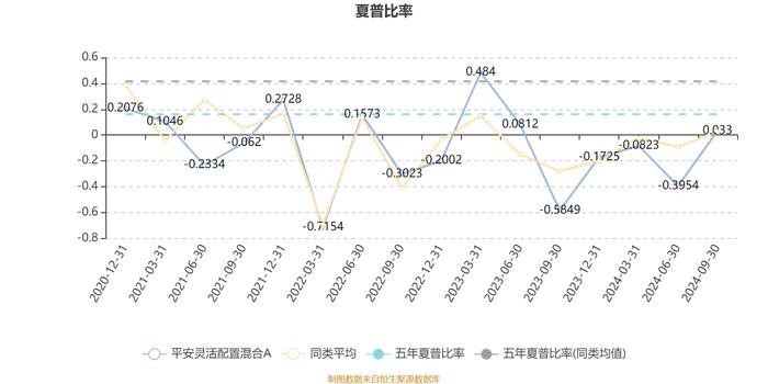 平安灵活配置混合A：2024年第三季度利润271.51万元 净值增长率9.01%