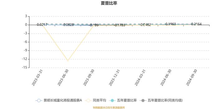 景顺长城量化港股通股票A：2024年第三季度利润733.5万元 净值增长率13.31%