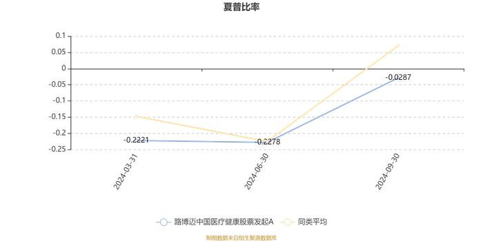 路博迈中国医疗健康股票发起A：2024年第三季度利润85.12万元 净值增长率7.35%