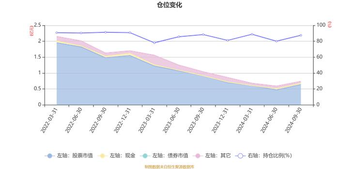 东吴医疗服务股票A：2024年第三季度利润789.76万元 净值增长率19.35%