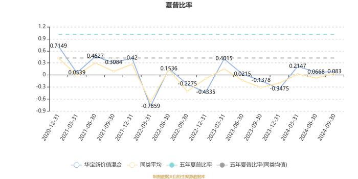 华宝新价值混合：2024年第三季度利润477.92万元 净值增长率4.41%