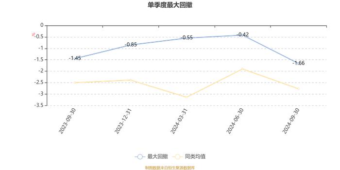 嘉实稳健添翼一年持有混合A：2024年第三季度利润240.15万元 净值增长率1.7%